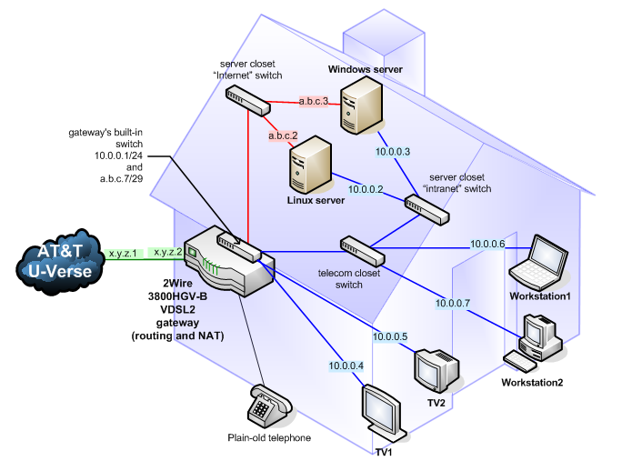 Two Subnetworks on One LAN, and Linux arp_filter