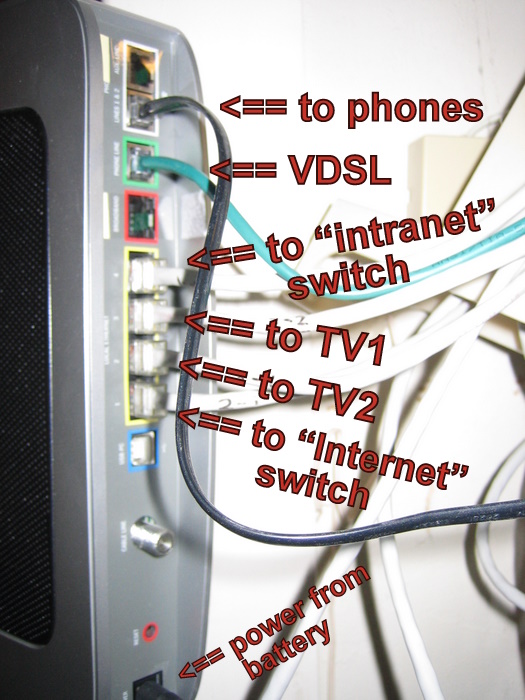 back of the 2Wire 3800HGV-B