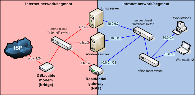 Two subnets on two separate broadcast domains