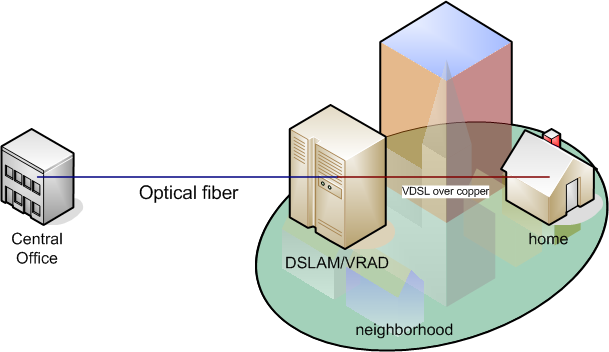 att uverse modem connection diagram