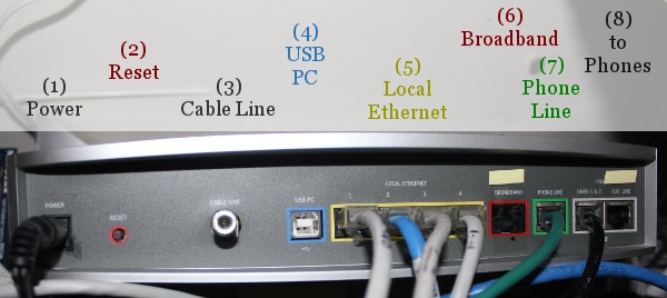 att uverse modem connection diagram